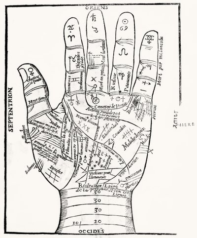 Palmistry by English School